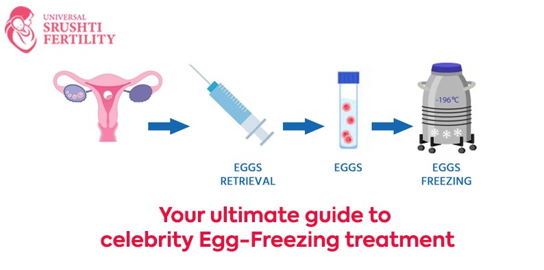 Celebrity Egg-Freezing Treatment