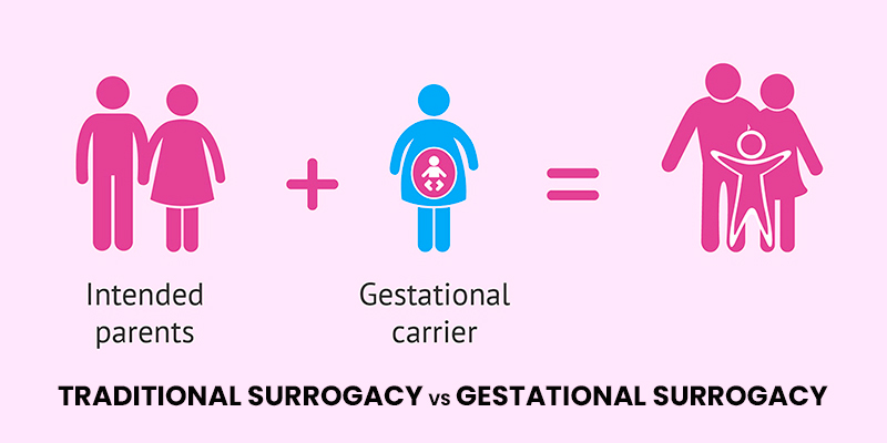 Best Surrogacy Center in Bihar