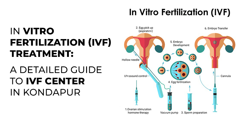 Best IVF Center in Kondapur